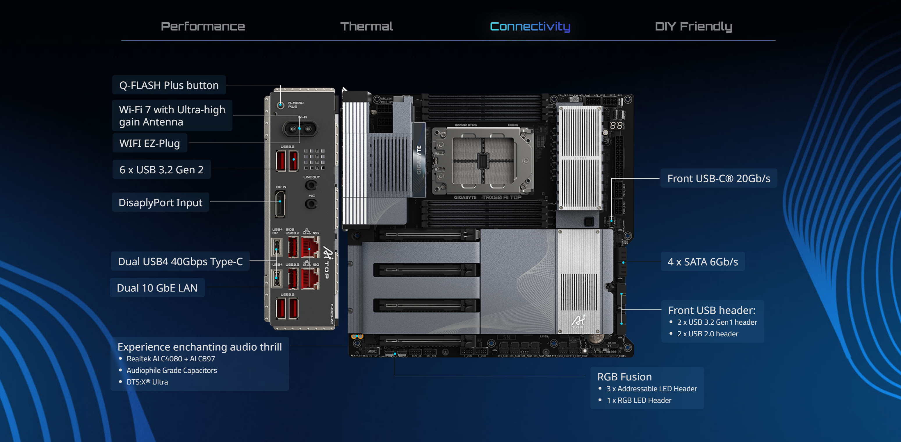 A large marketing image providing additional information about the product Gigabyte TRX50 AI TOP sTR5 eATX Desktop Motherboard - Additional alt info not provided